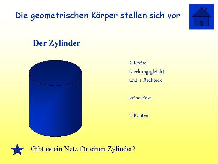 Die geometrischen Körper stellen sich vor Der Zylinder 2 Kreise (deckungsgleich) und 1 Rechteck