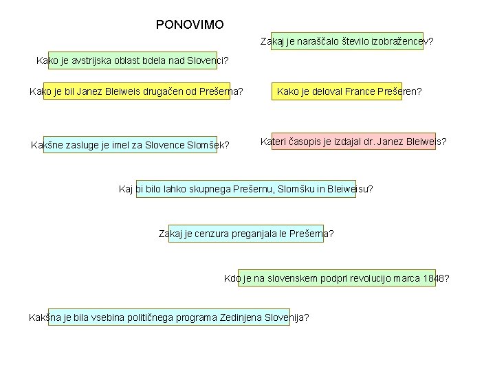 PONOVIMO Zakaj je naraščalo število izobražencev? Kako je avstrijska oblast bdela nad Slovenci? Kako