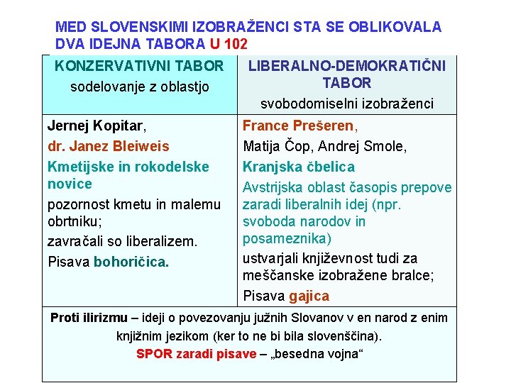 MED SLOVENSKIMI IZOBRAŽENCI STA SE OBLIKOVALA DVA IDEJNA TABORA U 102 KONZERVATIVNI TABOR sodelovanje