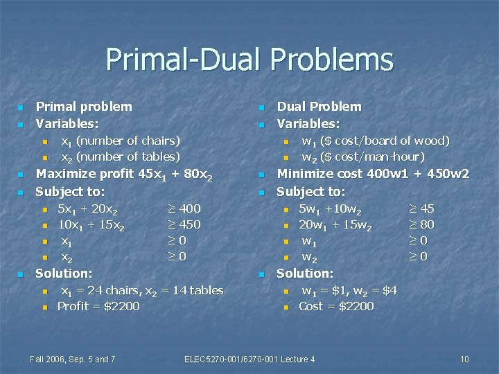 Primal-Dual Problems n n Primal problem Variables: n n n x 1 (number of