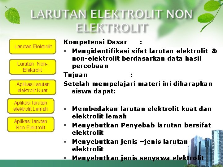 Larutan larutan elektrolit Elektrolit Larutan Non. Elektrolit Aplikasi larutan elektrolit Kuat Aplikasi larutan elektrolit
