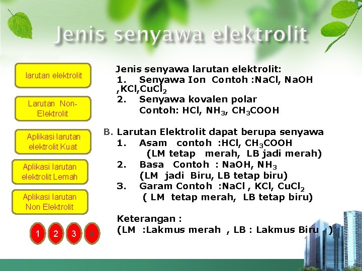Jenis senyawa larutan elektrolit: 1. Senyawa Ion Contoh : Na. Cl, Na. OH ,