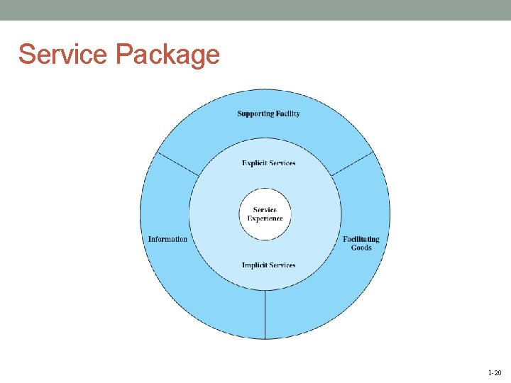 Service Package 1 -20 