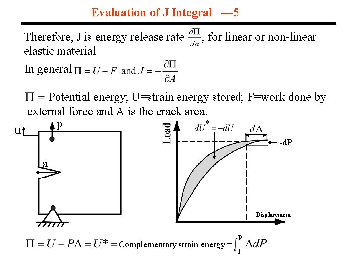 Evaluation of J Integral ---5 Therefore, J is energy release rate elastic material In Evaluation of J Integral ---5 Therefore, J is energy release rate elastic material In