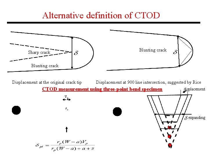 Alternative definition of CTOD Blunting crack Sharp crack Blunting crack Displacement at the original Alternative definition of CTOD Blunting crack Sharp crack Blunting crack Displacement at the original
