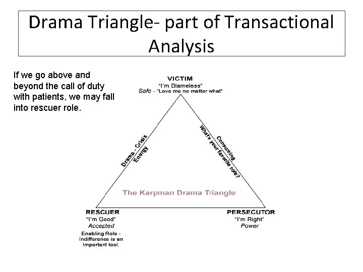 Drama Triangle- part of Transactional Analysis If we go above and beyond the call