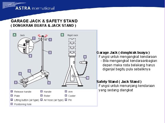 GARAGE JACK & SAFETY STAND ( DONGKRAK BUAYA & JACK STAND ) Garage Jack