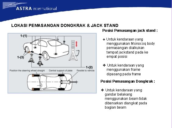 LOKASI PEMASANGAN DONGKRAK & JACK STAND Posisi Pemasangan jack stand : v Untuk kendaraan