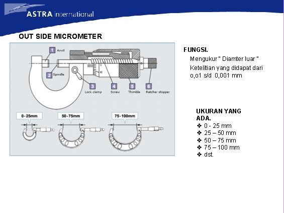 OUT SIDE MICROMETER FUNGSI. Mengukur “ Diamter luar “ Ketelitian yang didapat dari o,