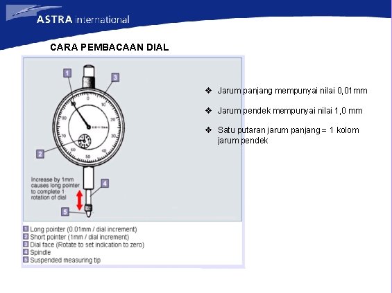 CARA PEMBACAAN DIAL v Jarum panjang mempunyai nilai 0, 01 mm v Jarum pendek