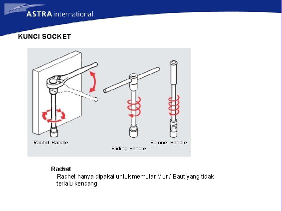 KUNCI SOCKET Rachet Handle Spinner Handle Sliding Handle Rachet hanya dipakai untuk memutar Mur