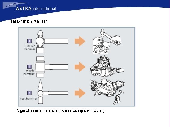 HAMMER ( PALU ) Digunakan untuk membuka & memasang suku cadang 