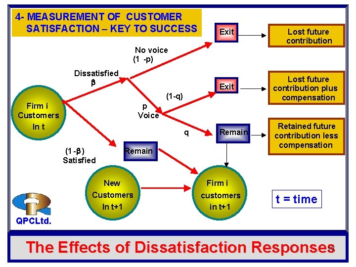 4 - MEASUREMENT OF CUSTOMER SATISFACTION – KEY TO SUCCESS No voice (1 4 - MEASUREMENT OF CUSTOMER SATISFACTION – KEY TO SUCCESS No voice (1
