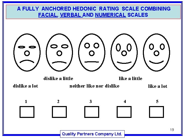 A FULLY ANCHORED HEDONIC RATING SCALE COMBINING FACIAL, VERBAL AND NUMERICAL SCALES dislike a A FULLY ANCHORED HEDONIC RATING SCALE COMBINING FACIAL, VERBAL AND NUMERICAL SCALES dislike a