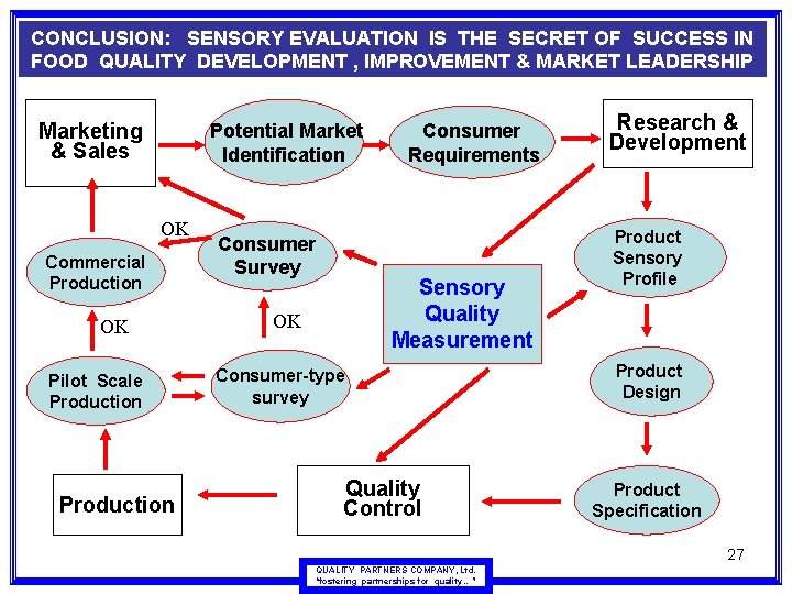 CONCLUSION: SENSORY EVALUATION IS THE SECRET OF SUCCESS IN FOOD QUALITY DEVELOPMENT , IMPROVEMENT CONCLUSION: SENSORY EVALUATION IS THE SECRET OF SUCCESS IN FOOD QUALITY DEVELOPMENT , IMPROVEMENT