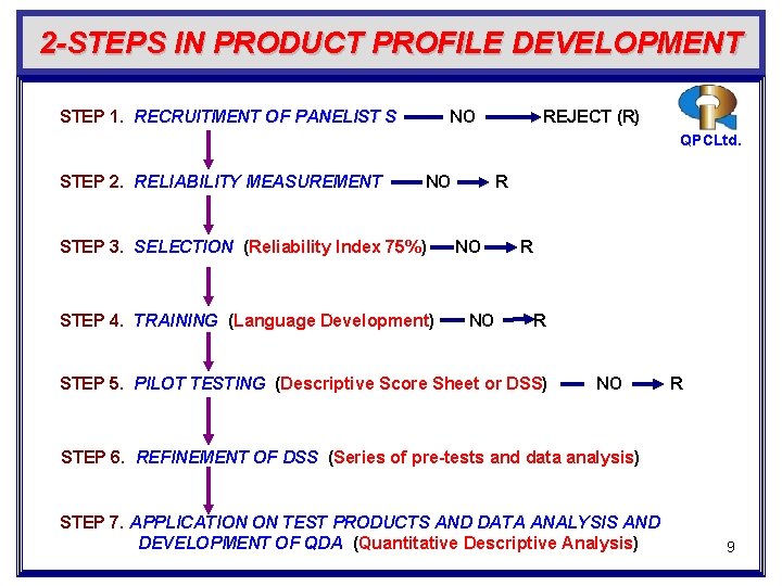 2 -STEPS IN PRODUCT PROFILE DEVELOPMENT STEP 1. RECRUITMENT OF PANELIST S NO REJECT 2 -STEPS IN PRODUCT PROFILE DEVELOPMENT STEP 1. RECRUITMENT OF PANELIST S NO REJECT