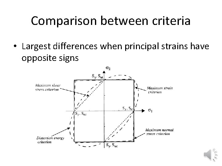 Comparison between criteria • Largest differences when principal strains have opposite signs 