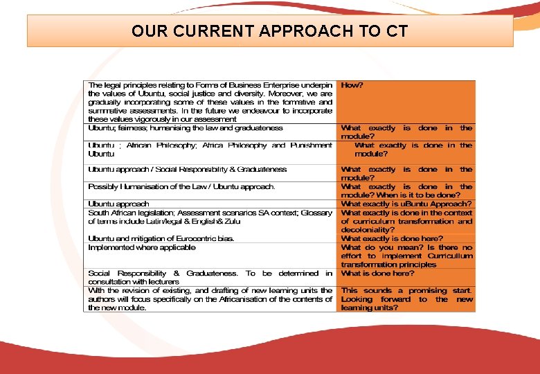 OUR CURRENT APPROACH TO CT 