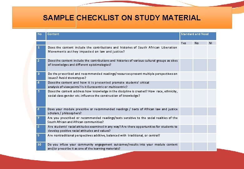 SAMPLE CHECKLIST ON STUDY MATERIAL No Content 1 Yes No Does the content include