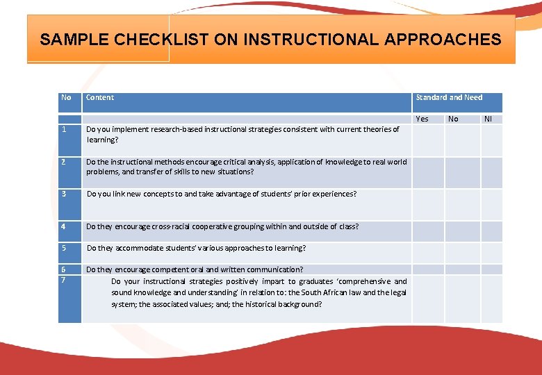 SAMPLE CHECKLIST ON INSTRUCTIONAL APPROACHES No 1 2 Content Standard and Need Texts, Readings,