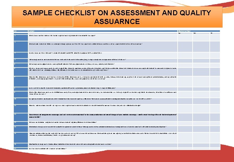 SAMPLE CHECKLIST ON ASSESSMENT AND QUALITY ASSUARNCE No 1 Content Do your assessment tasks