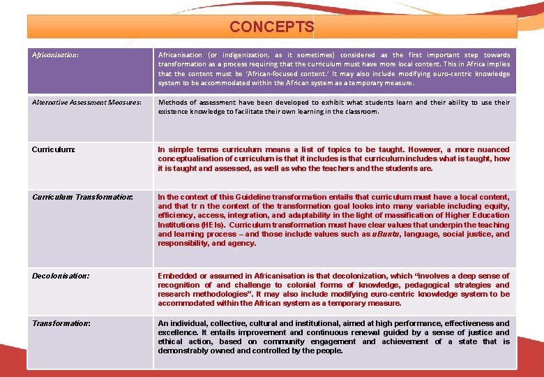 CONCEPTS Africanisation: Africanisation (or indigenization, as it sometimes) considered as the first important step