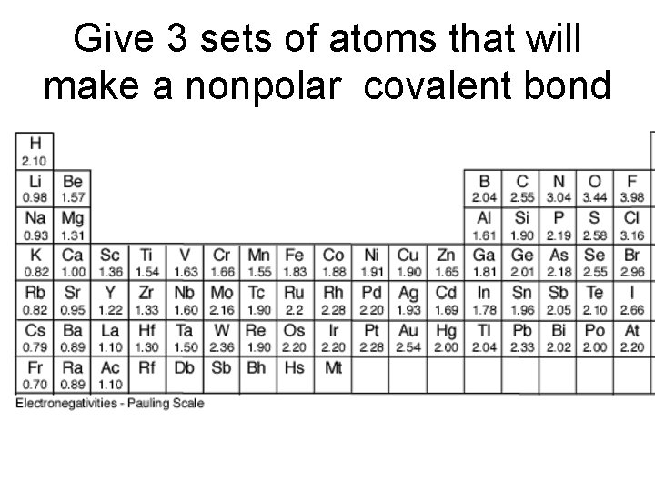 Give 3 sets of atoms that will make a nonpolar covalent bond Give 3 sets of atoms that will make a nonpolar covalent bond