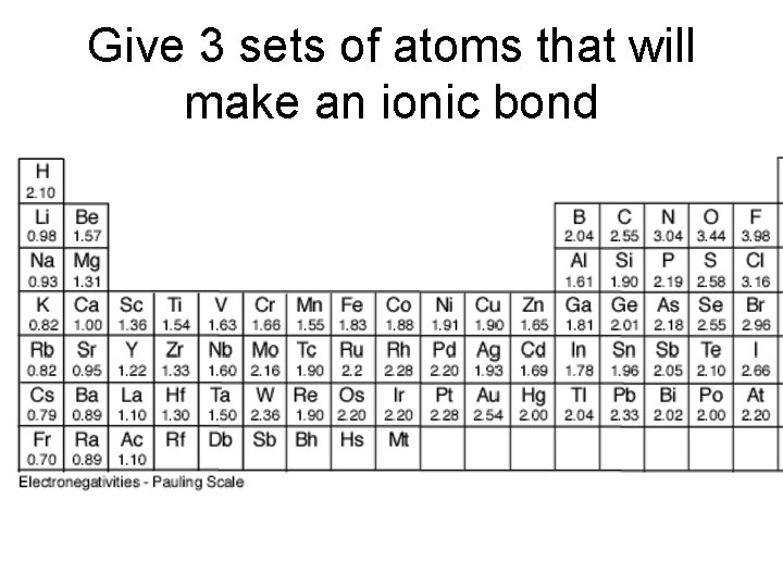 Give 3 sets of atoms that will make an ionic bond Give 3 sets of atoms that will make an ionic bond