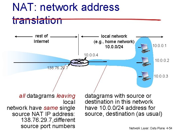 NAT: network address translation rest of Internet local network (e. g. , home network)