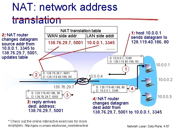 NAT: network address translation 2: NAT router changes datagram source addr from 10. 0.