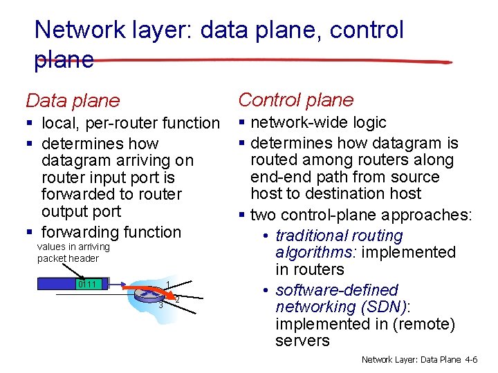 Network layer: data plane, control plane Data plane Control plane § local, per-router function
