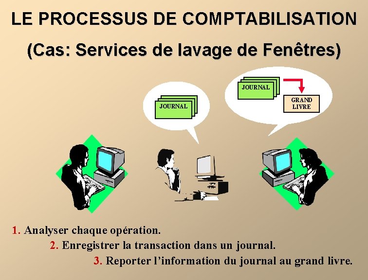 LE PROCESSUS DE COMPTABILISATION (Cas: Services de lavage de Fenêtres) JOURNAL GRAND LIVRE 1.