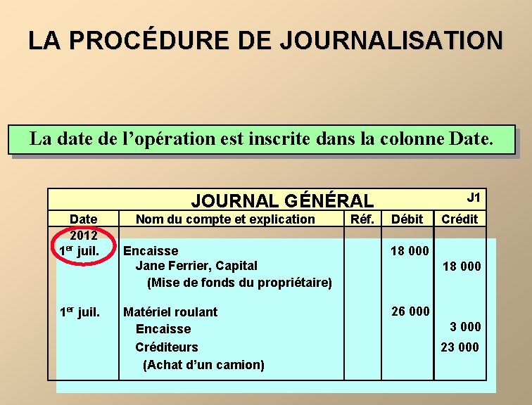 LA PROCÉDURE DE JOURNALISATION La date de l’opération est inscrite dans la colonne Date.