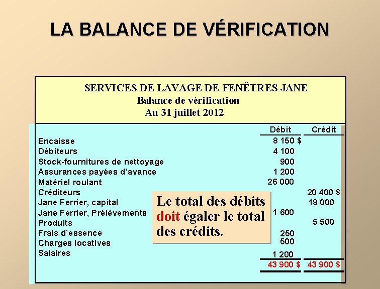 LA BALANCE DE VÉRIFICATION SERVICES DE LAVAGE DE FENÊTRES JANE Balance de vérification Au