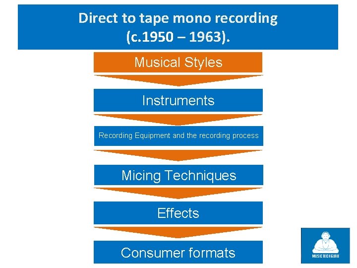 Direct to tape mono recording (c. 1950 – 1963). Musical Styles Instruments Recording Equipment