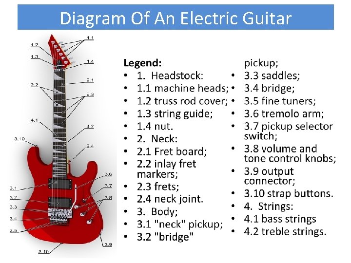 Diagram Of An Electric Guitar 