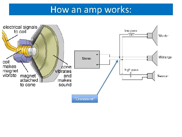 How an amp works: ‘Crossover’ 