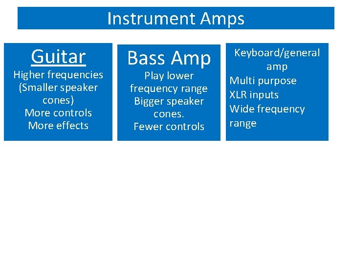 Instrument Amps Guitar Higher frequencies (Smaller speaker cones) More controls More effects Bass Amp