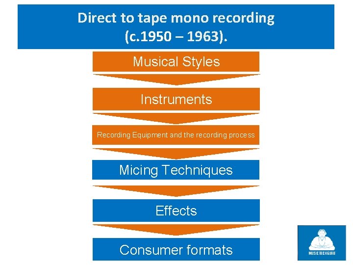 Direct to tape mono recording (c. 1950 – 1963). Musical Styles Instruments Recording Equipment