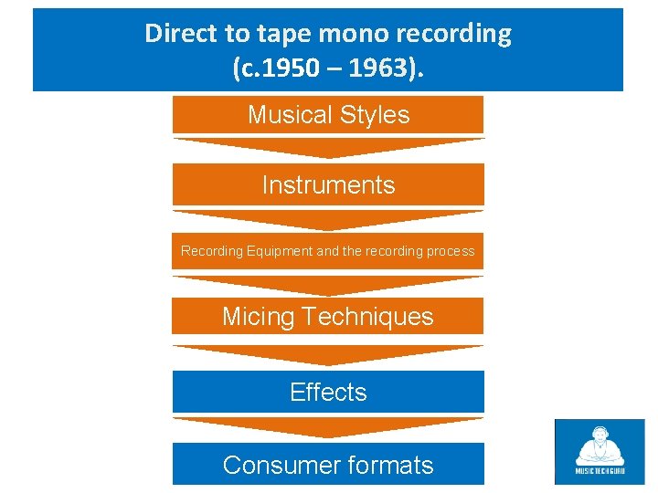 Direct to tape mono recording (c. 1950 – 1963). Musical Styles Instruments Recording Equipment