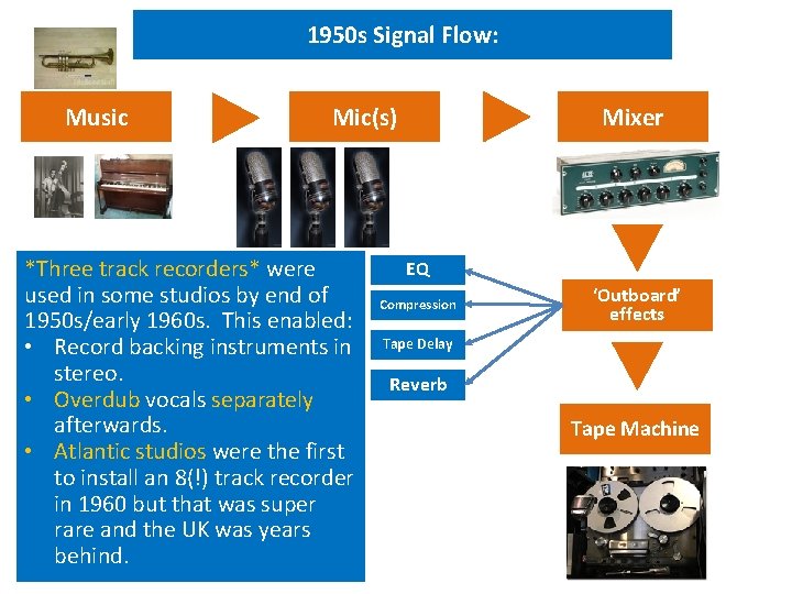 1950 s Signal Flow: Music Mic(s) *Three track recorders* were used in some studios