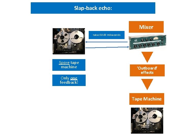 Slap-back echo: Mixer takes 50 -80 miliseconds Spare tape machine Only one feedback! ‘Outboard’