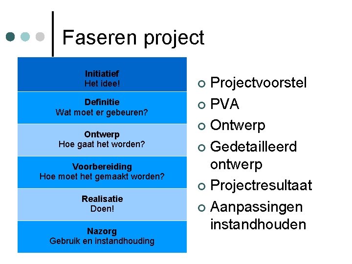 Faseren project Initiatief Het idee! Definitie Wat moet er gebeuren? Ontwerp Hoe gaat het Faseren project Initiatief Het idee! Definitie Wat moet er gebeuren? Ontwerp Hoe gaat het