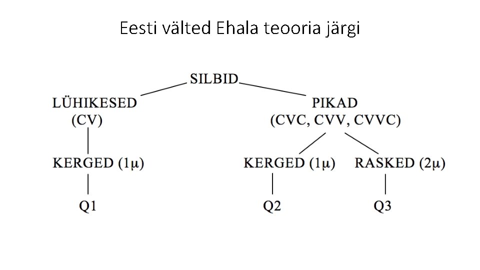 Eesti välted Ehala teooria järgi 
