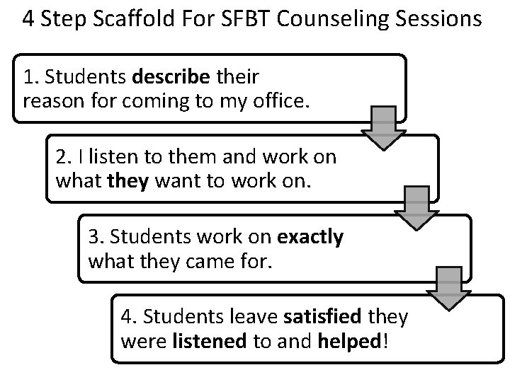 4 Step Scaffold For SFBT Counseling Sessions 1. Students describe their reason for coming