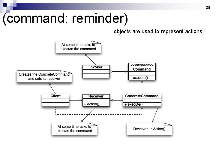 35 (command: reminder) objects are used to represent actions 