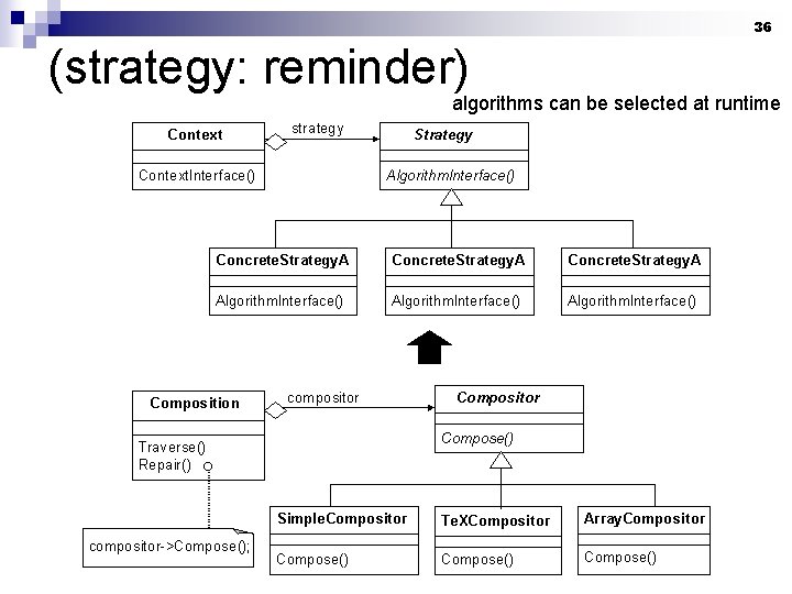 36 (strategy: reminder) algorithms can be selected at runtime 