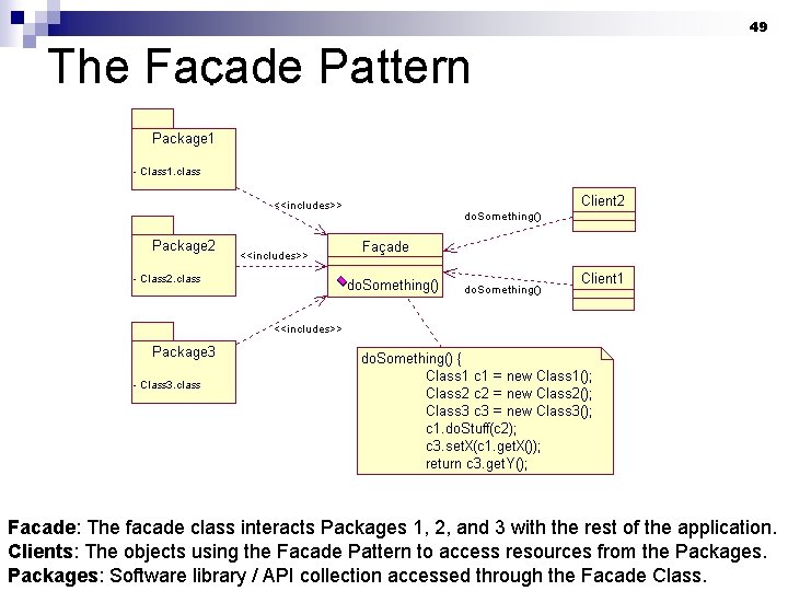 49 The Façade Pattern Facade: The facade class interacts Packages 1, 2, and 3