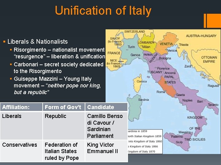 Unification of Italy § Liberals & Nationalists § Risorgimento – nationalist movement “resurgence” –