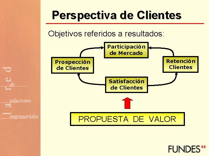 Perspectiva de Clientes Objetivos referidos a resultados: Participación de Mercado Retención Clientes Prospección de